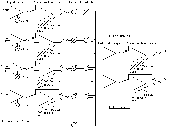 Mixer Block diagram