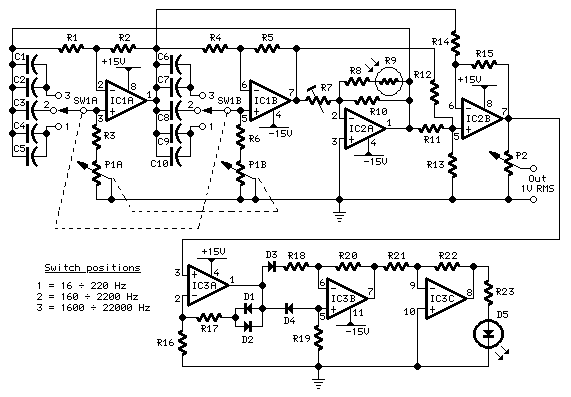 Low Distortion Audio Range Oscillator Red Page82